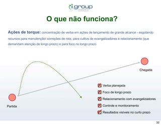O que não funciona?
Ações de torque: concentração de verba em ações de lançamento de grande alcance - esgotando
recursos para manutenção/ correções de rota, para cultivo de evangelizadores e relacionamento (que
demandam atenção de longo prazo) e para foco no longo prazo




                                                                                           Chegada




                                                              ✗ Verba planejada
                                                              ✗ Foco de longo prazo
                                                              ✗ Relacionamento com evangelizadores
Partida                                                       ✗ Controle e monitoramento
                                                              ✔ Resultados visíveis no curto prazo
                                                                                                     32
 
