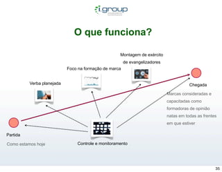 O que funciona?

                                                    Montagem de exército
                                                        de evangelizadores
                            Foco na formação de marca


          Verba planejada                                                               Chegada

                                                                             Marcas consideradas e
                                                                             capacitadas como
                                                                             formadoras de opinião
                                                                             natas em todas as frentes
                                                                             em que estiver

Partida

Como estamos hoje               Controle e monitoramento




                                                                                                     35
 