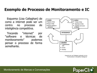 Exemplo de Processo de Monitoramento e IC

   Esquema (Lisa Callaghan) de
 como a internet pode ser um
 centro     no   processo   de
 inteligência competitiva.
   Trocando  “internet”  por
 “software e técnicas de
 monitoramento”      podemos
 pensar o processo de forma
 semelhante.


                                         Esquema de Lisa Callaghan publicado no livro
                                            “Controversies in Competitive Intelligence”




Monitoramento de Marcas e Conversações
 