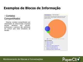 Exemplos de Blocos de Informação

 - Contatos
 Compartilhados
   Observar contatos compartilhados por
 stakeholders de determinadas empresas
 permite      identificar que    veículos,
 profissionais e parceiros são referências
 em comum para estes tomadores de
 decisão.




Monitoramento de Marcas e Conversações
 