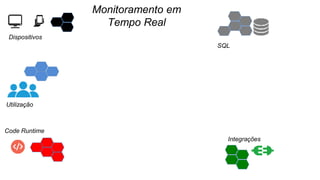 SQL
Dispositivos
Integrações
Code Runtime
Monitoramento em
Tempo Real
Utilização
 