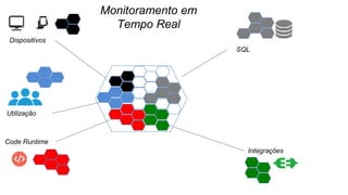 Integrações
SQL
Utilização
Dispositivos
Code Runtime
Monitoramento em
Tempo Real
 
