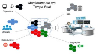 Integrações
SQL
Utilização
Dispositivos
Code Runtime
Monitoramento em
Tempo Real
 