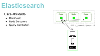 Escalabilidade
● Distribuido
● Node Discovery
● Query distribuition
Elasticsearch
Node Node Node
GET /_search?q=age:18
 