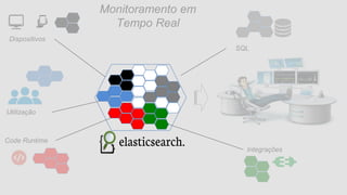 Integrações
SQL
Utilização
Dispositivos
Code Runtime
Monitoramento em
Tempo Real
 