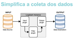 INPUT OUTPUT
Simplifica a coleta dos dados
 