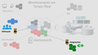 SQL
Utilização
Dispositivos
Code Runtime
Monitoramento em
Tempo Real
Integrações
Utilização
 