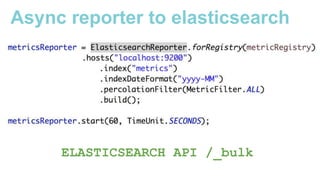 Async reporter to elasticsearch
ELASTICSEARCH API /_bulk
 