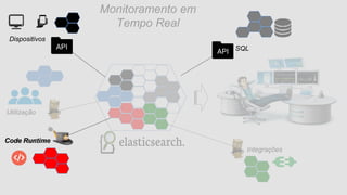 Integrações
SQL
Utilização
Dispositivos
Code Runtime
Monitoramento em
Tempo Real
Code Runtime
Dispositivos
SQL
 