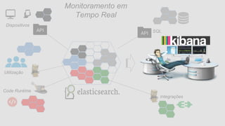 Integrações
SQL
Utilização
Dispositivos
Code Runtime
Monitoramento em
Tempo Real
 