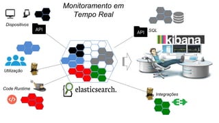 Integrações
SQL
Utilização
Dispositivos
Code Runtime
Monitoramento em
Tempo Real
 