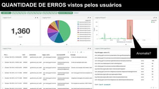 Anomalia?
QUANTIDADE DE ERROS vistos pelos usuários
 