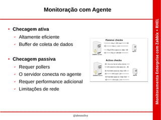 Monitoração com Agente

●

Checagem ativa
✔

✔

●

Altamente eficiente
Buffer de coleta de dados

Checagem passiva
✔

Requer pollers

✔

O servidor conecta no agente

✔

Requer performance adicional

✔

Limitações de rede

@alessssilva

 