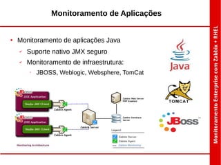 Monitoramento de Aplicações

●

Monitoramento de aplicações Java
✔

Suporte nativo JMX seguro

✔

Monitoramento de infraestrutura:
•

JBOSS, Weblogic, Websphere, TomCat

'

 