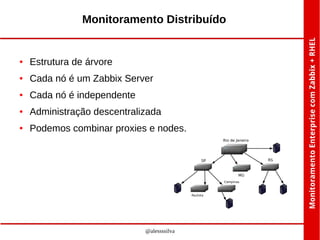 Monitoramento Distribuído

●

Estrutura de árvore

●

Cada nó é um Zabbix Server

●

Cada nó é independente

●

Administração descentralizada

●

Podemos combinar proxies e nodes.

@alessssilva

 