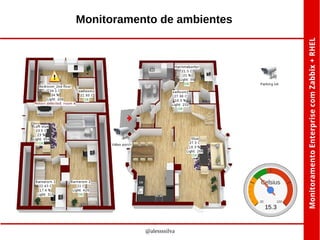 Monitoramento de ambientes

@alessssilva

 