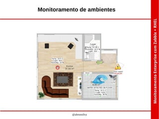 Monitoramento de ambientes

@alessssilva

 