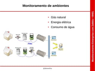 Monitoramento de ambientes

●

Gás natural

●

Energia elétrica

●

Consumo de água

@alessssilva

 