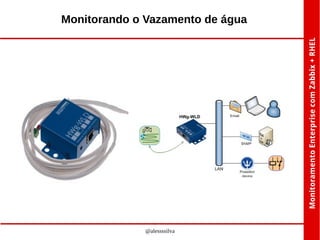 Monitorando o Vazamento de água

@alessssilva

 