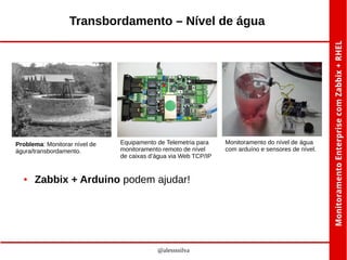 Transbordamento – Nível de água

Problema: Monitorar nível de
águra/transbordamento.

●

Equipamento de Telemetria para
monitoramento remoto de nível
de caixas d’água via Web TCP/IP

Zabbix + Arduino podem ajudar!

@alessssilva

Monitoramento do nível de água
com arduíno e sensores de nível.

 