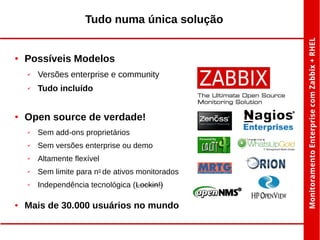 Tudo numa única solução

●

Possíveis Modelos
✔

✔

●

Versões enterprise e community
Tudo incluído

Open source de verdade!
✔

✔

Sem versões enterprise ou demo

✔

Altamente flexível

✔

Sem limite para n0 de ativos monitorados

✔

●

Sem add-ons proprietários

Independência tecnológica (Lockin!)

Mais de 30.000 usuários no mundo

 