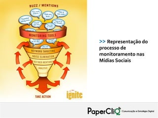 >> Representação do
processo de
monitoramento nas
Mídias Sociais
 