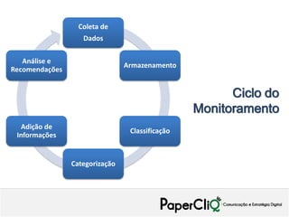 Coleta de
                   Dados

   Análise e
                                Armazenamento
Recomendações


                                                       Ciclo do
                                                 Monitoramento
   Adição de
                                 Classificação
 Informações


                Categorização
 