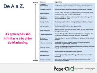 De A a Z.




 As aplicações são
infinitas e vão além
   do Marketing.
 