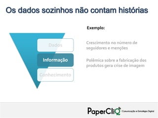 Os dados sozinhos não contam histórias

                        Exemplo:


                        Crescimento no número de
            Dados
                        seguidores e menções

          Informação    Polêmica sobre a fabricação dos
                        produtos gera crise de imagem

         Conhecimento
 