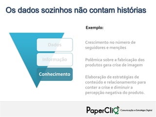 Os dados sozinhos não contam histórias

                        Exemplo:


                        Crescimento no número de
            Dados
                        seguidores e menções

          Informação    Polêmica sobre a fabricação dos
                        produtos gera crise de imagem

         Conhecimento   Elaboração de estratégias de
                        conteúdo e relacionamento para
                        conter a crise e diminuir a
                        percepção negativa do produto.
 