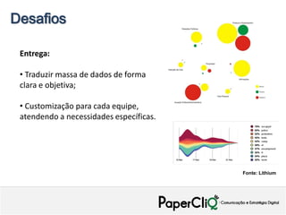 Desafios

 Entrega:

 • Traduzir massa de dados de forma
 clara e objetiva;

 • Customização para cada equipe,
 atendendo a necessidades específicas.




                                         Fonte: Lithium
 
