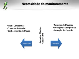 Necessidade do monitoramento




•Medir Campanhas                                     •Pesquisa de Mercado
                                                     •Inteligência Competitiva




                             •Suporte a Clientes
•Crises em Potencial
•Conhecimento de Marca                               •Inovação de Protudo




               Operacional   •Social CRM           Estratégico
 