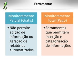 Ferramentas


Monitoramento            Monitoramento
Parcial (Grátis)          Total (Pago)
• Não permite           • Ferramentas
  adição de               que permitem
  informação ou           inserção e
  geração de              categorização
  relatórios              de informações
  automatizados
 