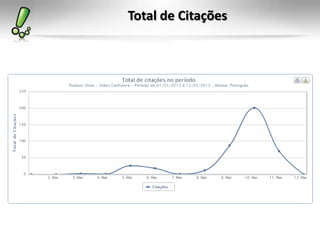 Total de Citações
 