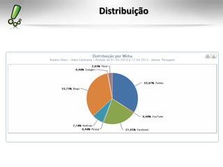 Distribuição
 