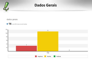 Dados Gerais
 