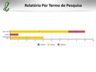 Relatório Por Termo de Pesquisa
 