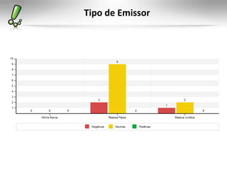 Tipo de Emissor
 