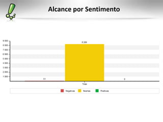 Alcance por Sentimento
 