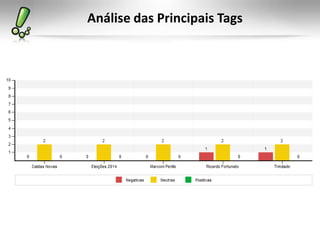 Análise das Principais Tags
 