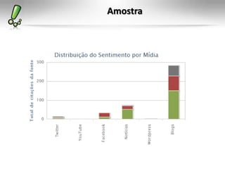 Amostra
 
