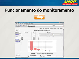 Funcionamento do monitoramento

 