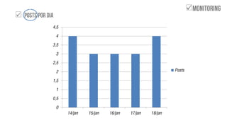 
0
0,5
1
1,5
2
2,5
3
3,5
4
4,5
14/jan 15/jan 16/jan 17/jan 18/jan
Posts

 