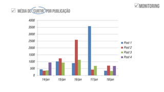 

0
500
1000
1500
2000
2500
3000
3500
4000
14/jan 15/jan 16/jan 17/jan 18/jan
Post 1
Post 2
Post 3
Post 4
 