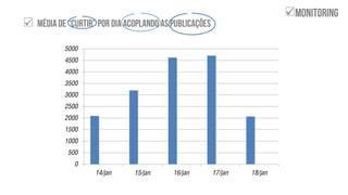 

0
500
1000
1500
2000
2500
3000
3500
4000
4500
5000
14/jan 15/jan 16/jan 17/jan 18/jan
 