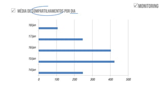 

0 100 200 300 400 500
14/jan
15/jan
16/jan
17/jan
18/jan
 