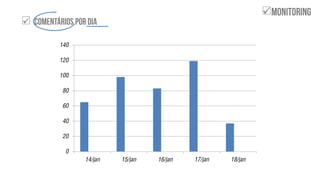

0
20
40
60
80
100
120
140
14/jan 15/jan 16/jan 17/jan 18/jan
 