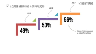 
2008
2010
2014
Possível número quando
o estudo foi realizado.

 