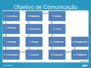 Objetivo de Comunicação
 