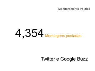 Monitoramento Político
Twitter e Google Buzz
4,354Mensagens postadas
 